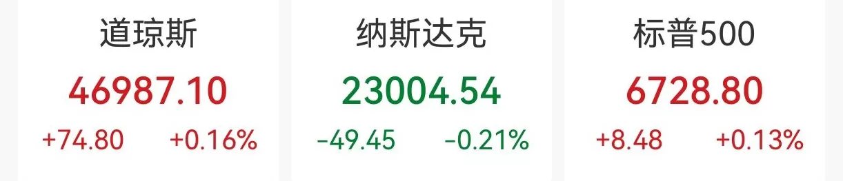 纳指收跌0.21%，特斯拉跌超3%-第1张图片-