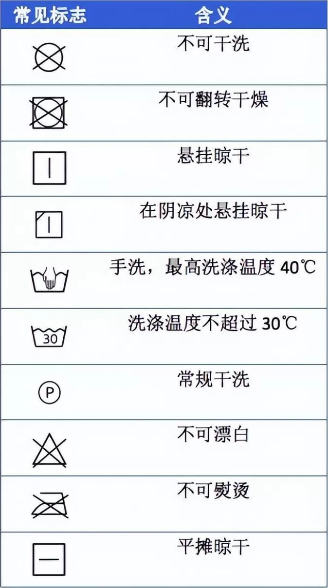 羽绒服机洗可能爆炸？穿得多反而不暖和？这么多年都不知道……-第3张图片-
