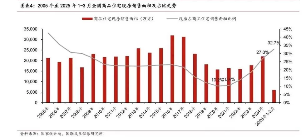 多地推行全现房销售-第1张图片-