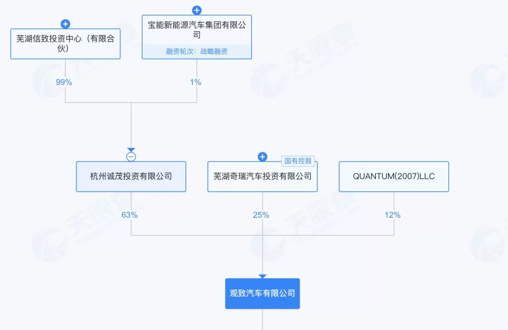 绝境重生还是资本游戏？宝能系隐现威马 “复活” 背后，此前多处汽车圈地被当地政府收回-第4张图片-