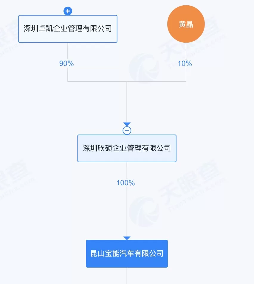 绝境重生还是资本游戏？宝能系隐现威马 “复活” 背后，此前多处汽车圈地被当地政府收回-第6张图片-