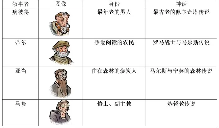 游戏论｜层叠的镇史：《隐迹渐现》中的三种传说与历史记忆-第4张图片-