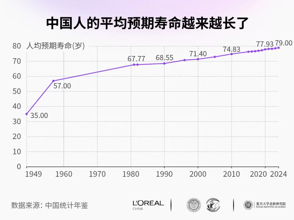 长寿时代，美学观该重新定义了-第1张图片-