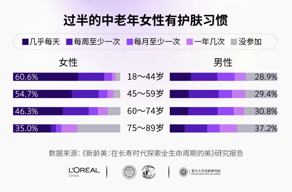 长寿时代，美学观该重新定义了-第4张图片-