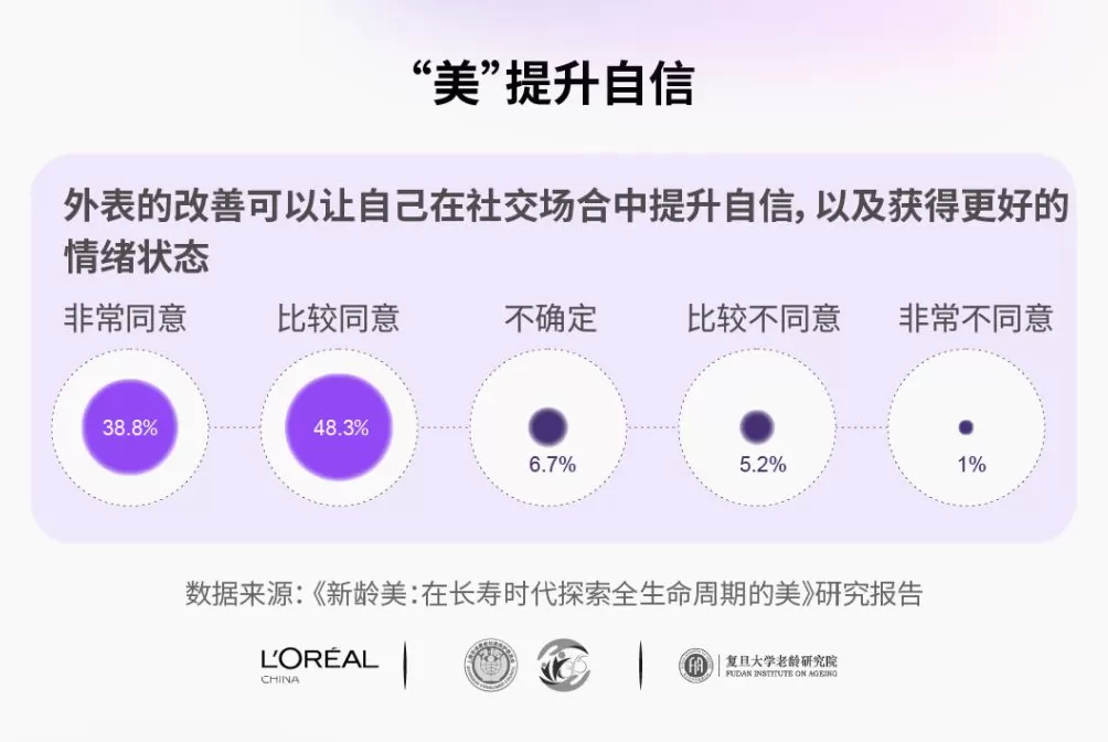 长寿时代，美学观该重新定义了-第5张图片-