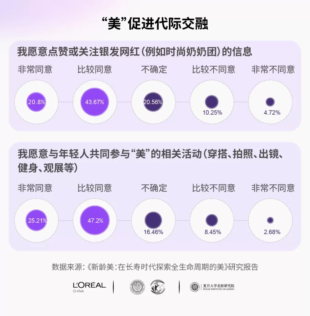 长寿时代，美学观该重新定义了-第6张图片-