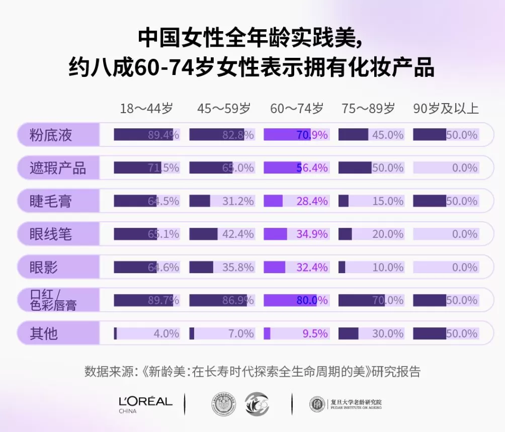 长寿时代，美学观该重新定义了-第7张图片-