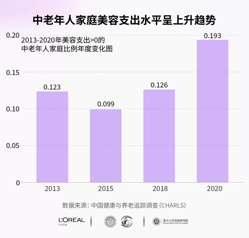 长寿时代，美学观该重新定义了-第8张图片-