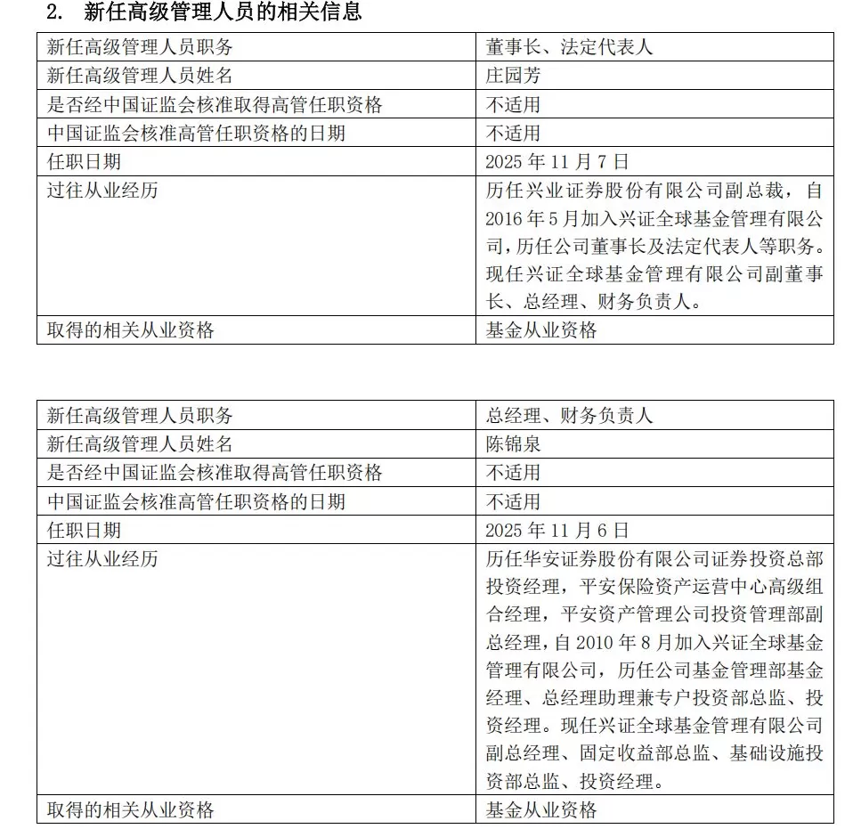 庄园芳升任兴全基金董事长、陈锦泉接任总经理，年内公募高管变动远超同期-第1张图片-