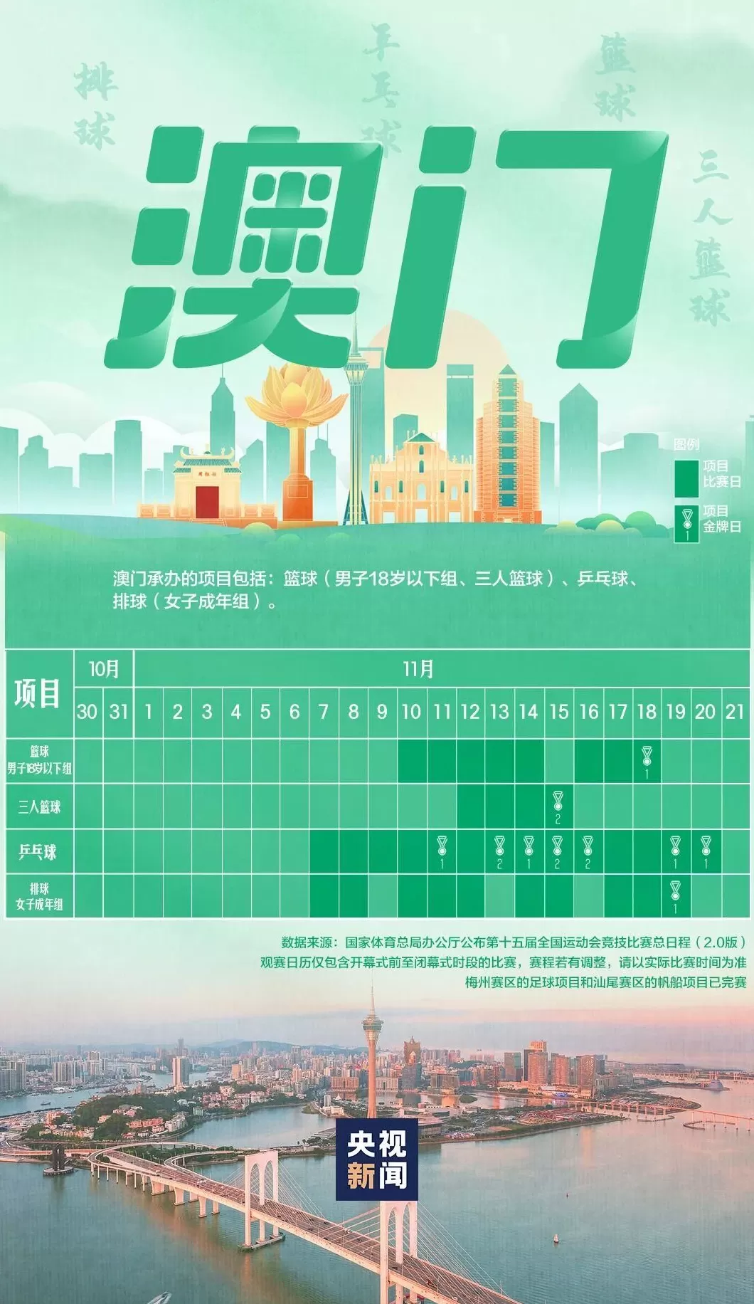 全运会赛程日历来了-第4张图片-