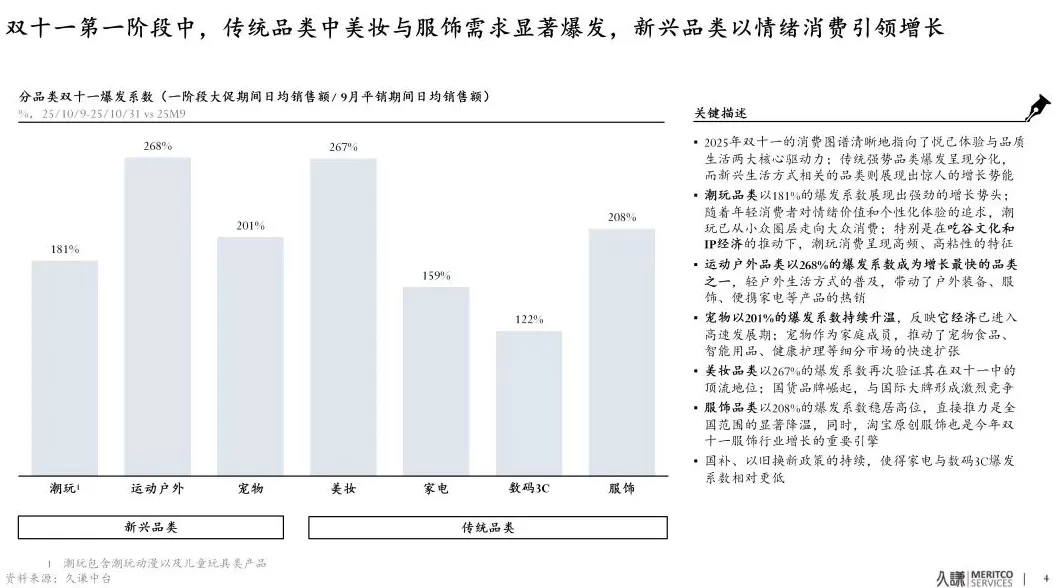 天猫双11宠物行业市占率达64%，“它经济”迎来国货黄金时代-第2张图片-