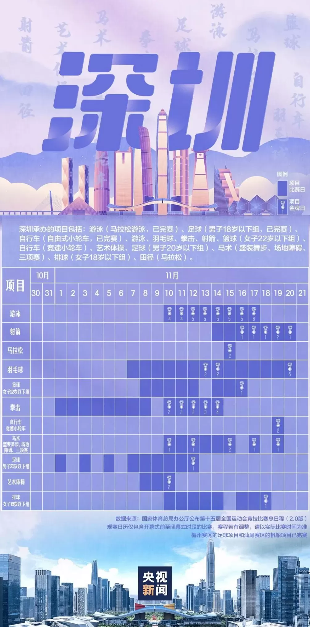 全运会赛程日历来了！-第2张图片-