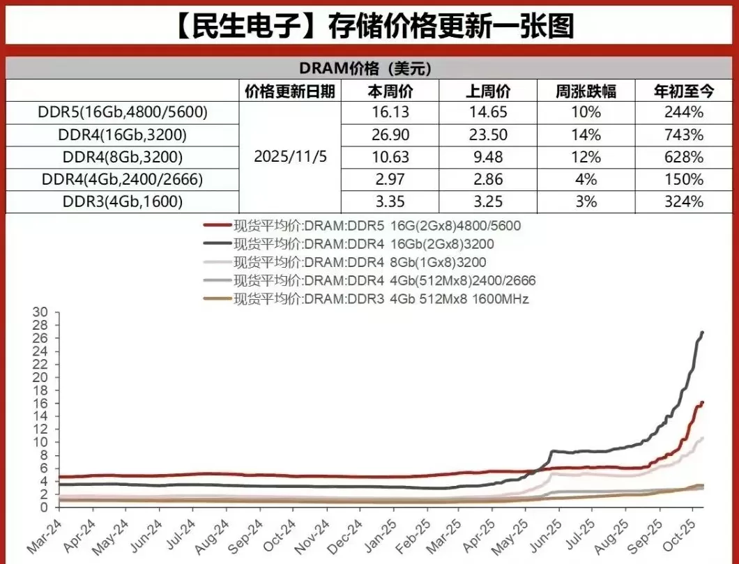 涨幅最高700%，它成了比黄金还猛的“理财产品”-第1张图片-