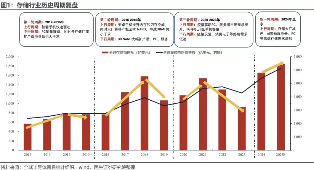 涨幅最高700%，它成了比黄金还猛的“理财产品”-第2张图片-
