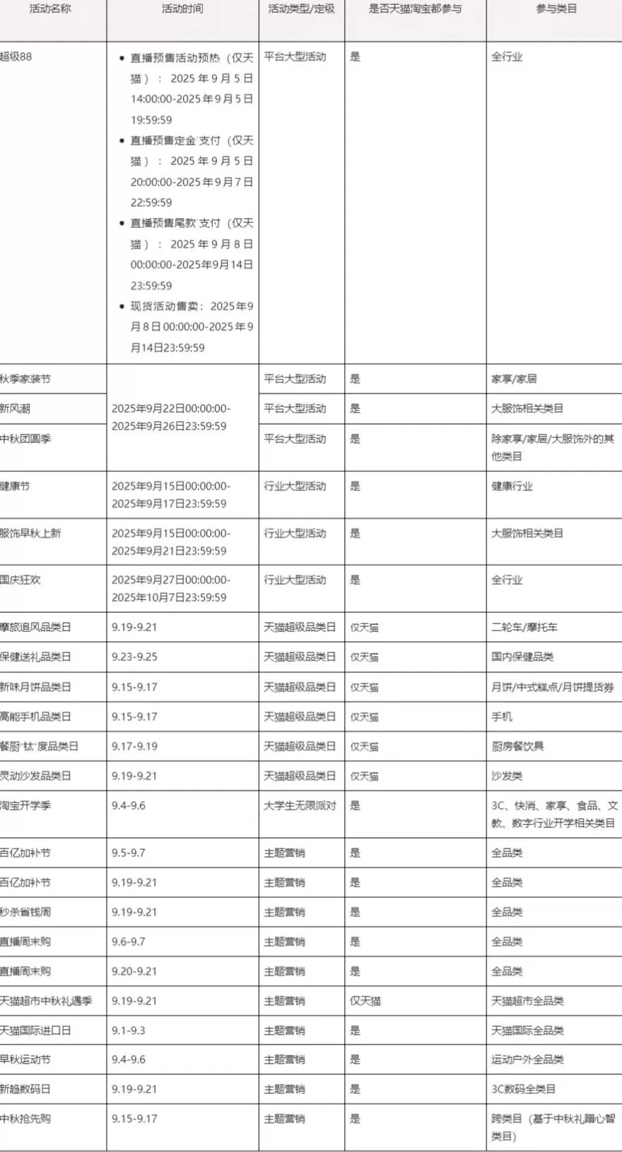 今年双11 | 消费者、平台、主播都更加“精于计算”-第5张图片-