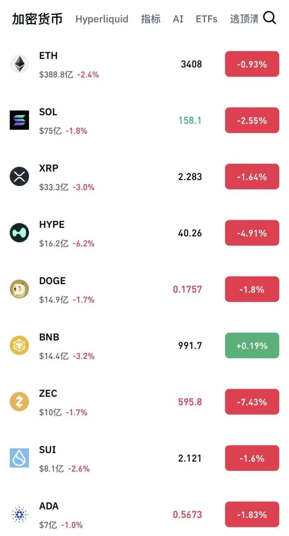 比特币巨震！加密货币近14万人爆仓，发生了什么？-第1张图片-