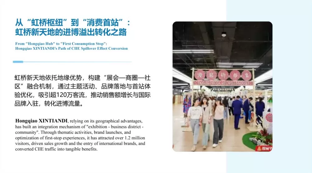 进博会溢出效应如何？上海虹桥商务区发布四大领域15个案例-第2张图片-