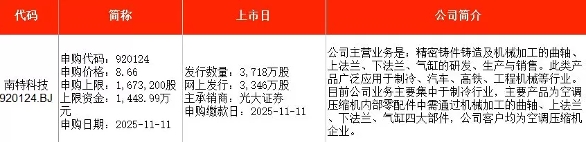 IPO周报｜本周2只新股申购，全钢巨胎行业龙头公司来了-第2张图片-