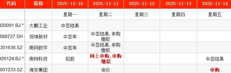 IPO周报｜本周2只新股申购，全钢巨胎行业龙头公司来了-第1张图片-
