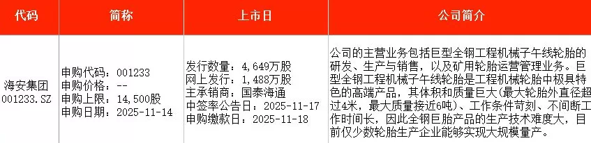 IPO周报｜本周2只新股申购，全钢巨胎行业龙头公司来了-第3张图片-