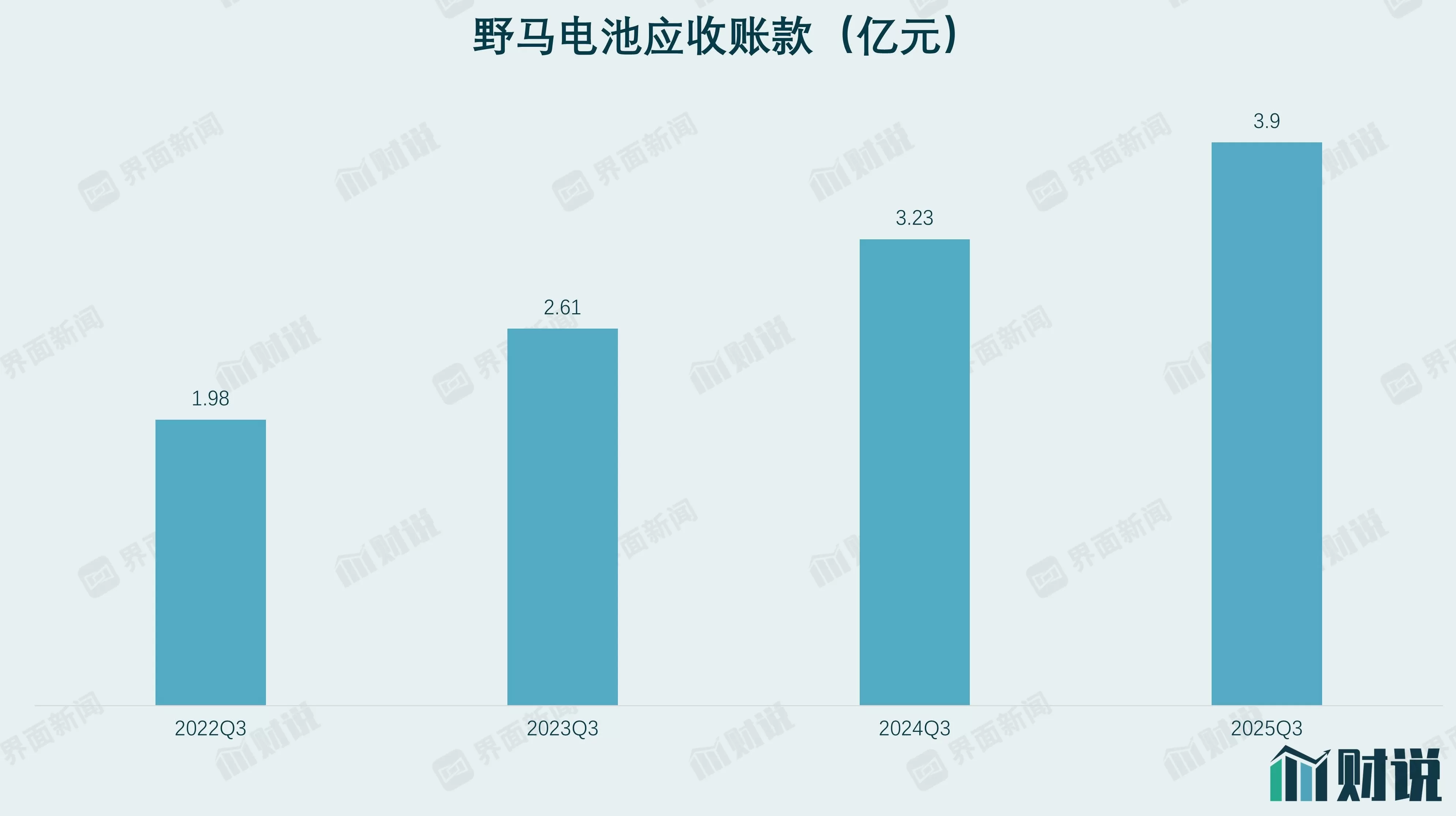 财说丨增收不增利困局难解,野马电池75倍市盈率下的贴牌之殇-第3张图片- 财说丨增收不增利困局难解,野马电池75倍市盈率下的贴牌之殇-第3张图片-