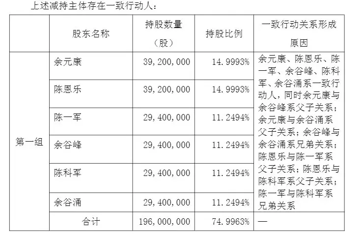 财说丨增收不增利困局难解,野马电池75倍市盈率下的贴牌之殇-第6张图片- 财说丨增收不增利困局难解,野马电池75倍市盈率下的贴牌之殇-第6张图片-