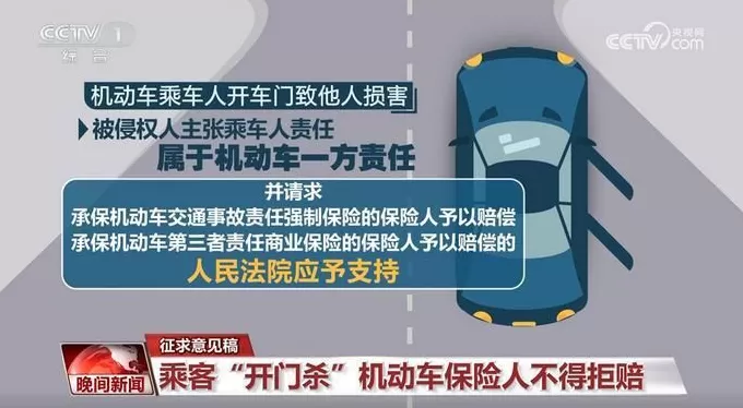 最高人民法院就交通事故责任纠纷司法解释征求意见-第1张图片-