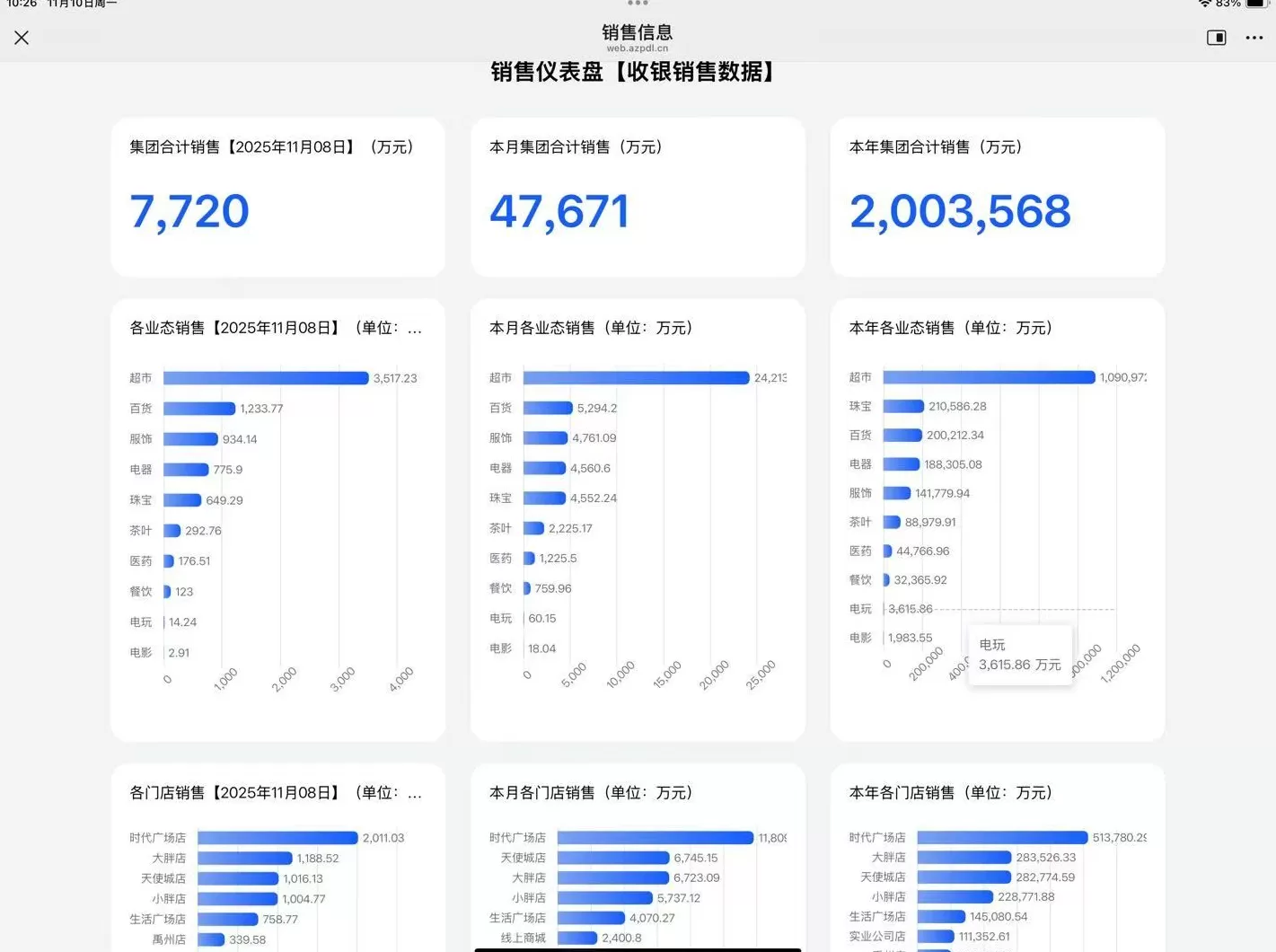 胖东来提前50多天完成200亿元目标，于东来“控速”失败-第1张图片-