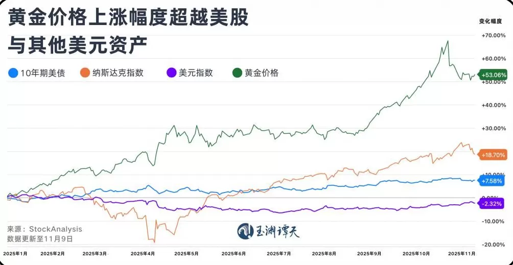 美元退潮：近30年来全球央行黄金持有量首次超过美债-第5张图片-