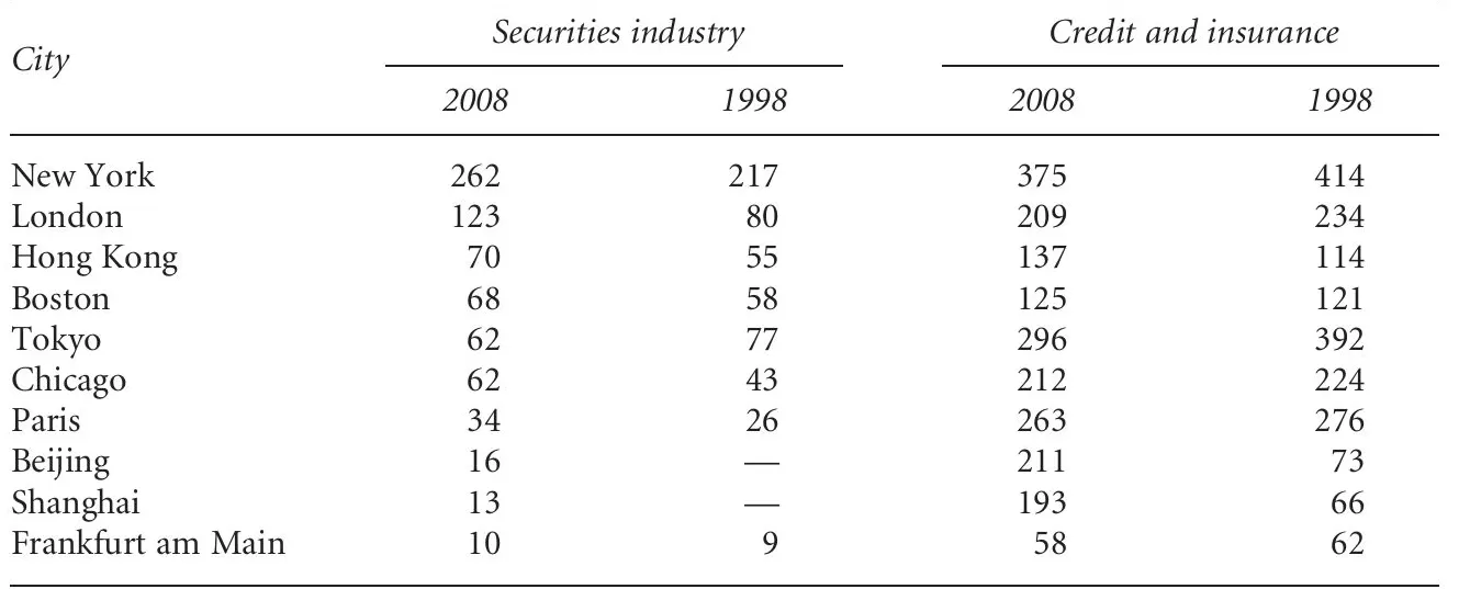 伦敦增长计划2030：全球贸易枢纽城市的困境与破局-第2张图片-