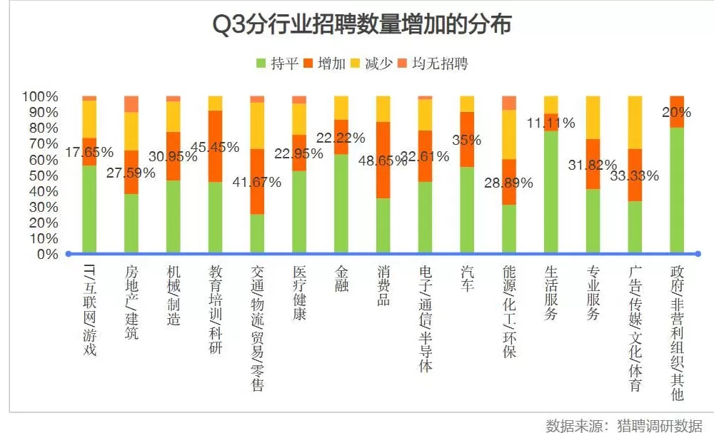 就业率倒数，这个最热门专业令人大跌眼镜-第7张图片-