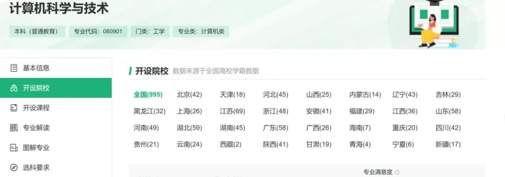 就业率倒数，这个最热门专业令人大跌眼镜-第8张图片-