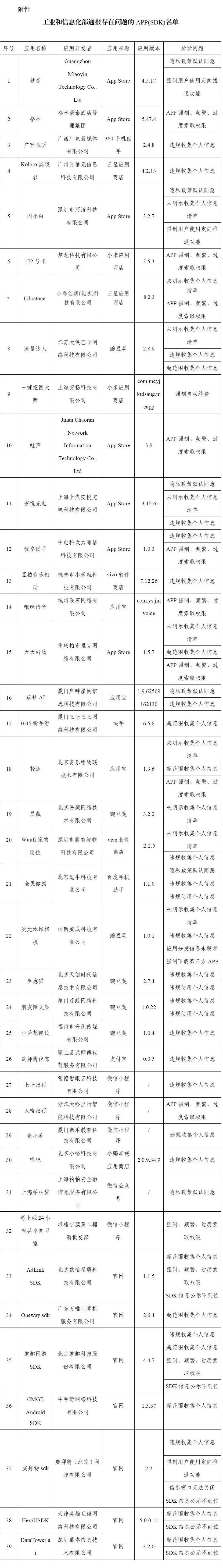 违规收集个人信息、过度索取权限，唱吧等39款APP被通报-第2张图片-