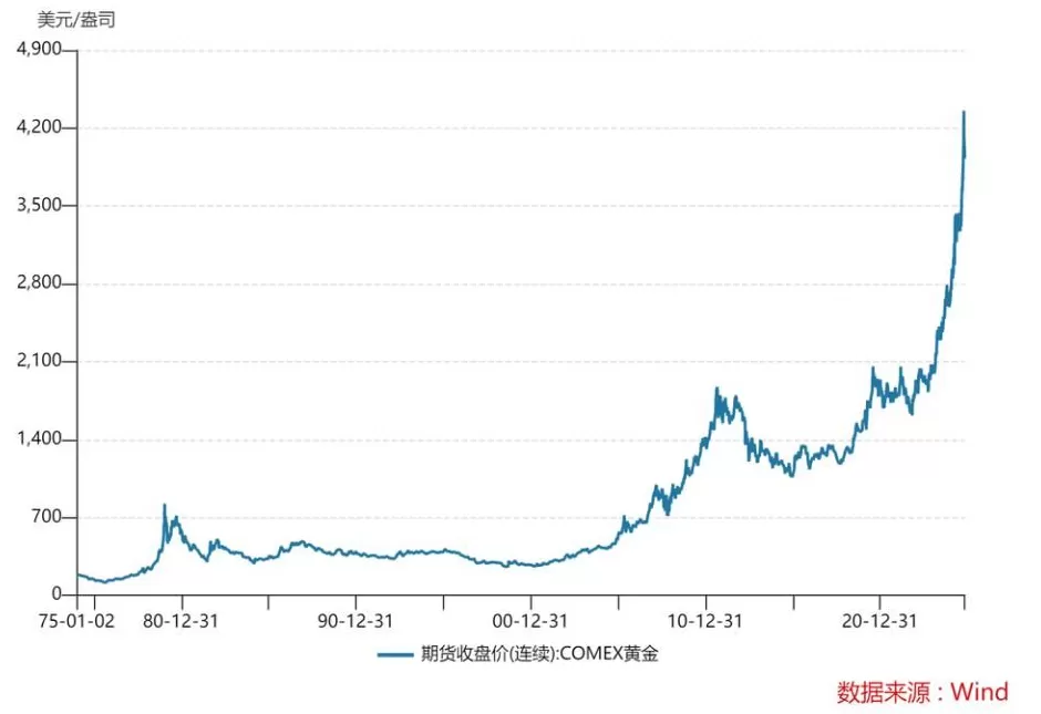黄金到底还能不能买？-第3张图片-