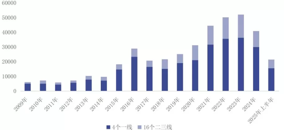今年首个单日销售破百亿的楼盘诞生，广州顶豪终于“扬眉吐气”了-第2张图片-