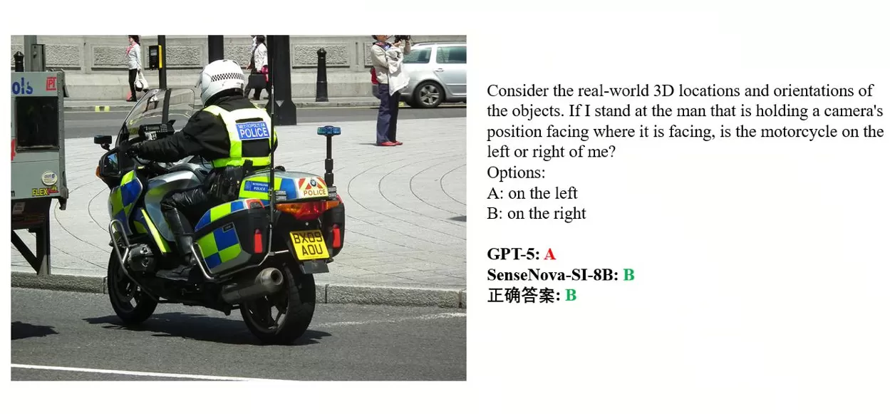 商汤日日新发布并开源空间智能模型，性能超越GPT-5、Geminil-第4张图片-