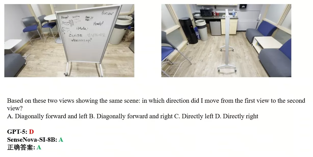 商汤日日新发布并开源空间智能模型，性能超越GPT-5、Geminil-第7张图片-