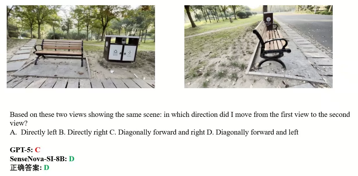 商汤日日新发布并开源空间智能模型，性能超越GPT-5、Geminil-第6张图片-