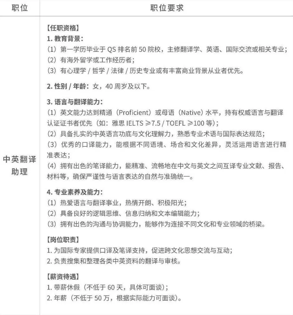胖东来招聘2名中英翻译助理，年薪不低于50万，要求第一学历毕业于OS前50院校-第1张图片-