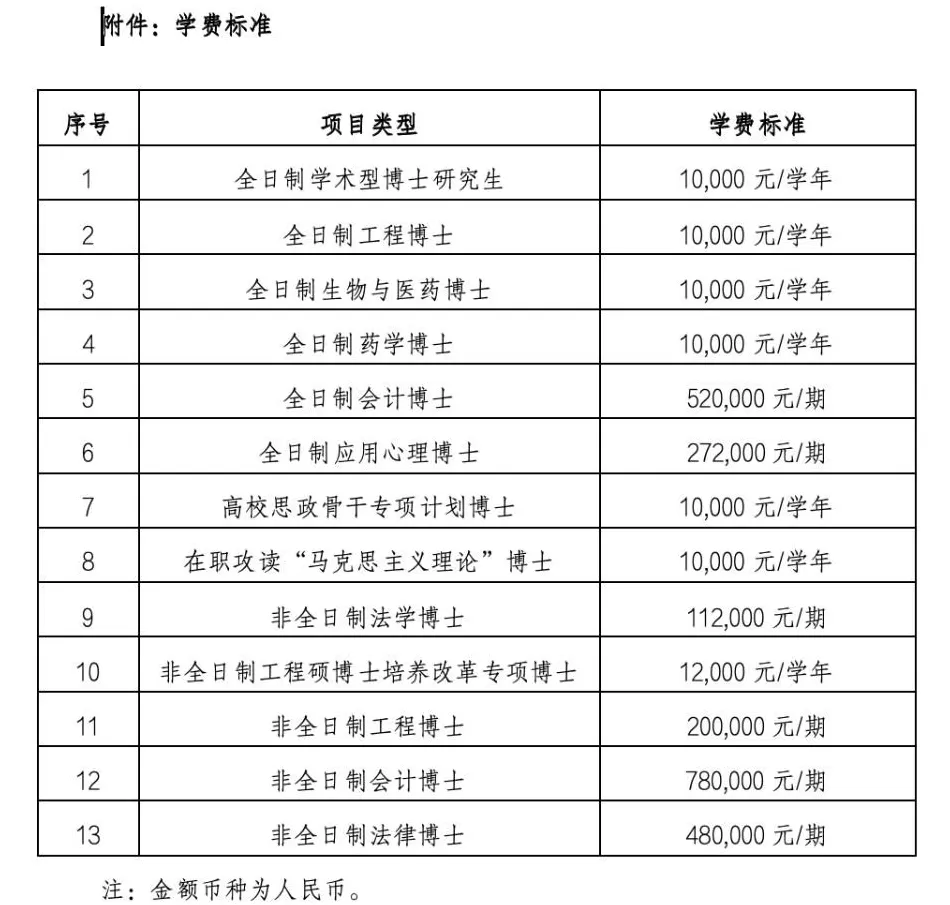 上海交大78万博士天价学费,也是一种“教育”-第2张图片- 上海交大78万博士天价学费,也是一种“教育”-第2张图片-