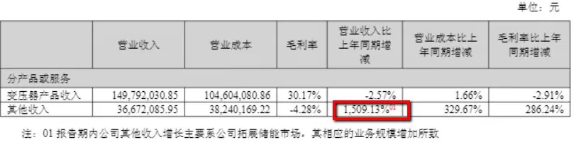 财说| 新特电气股价狂飙下的业绩隐忧-第5张图片-