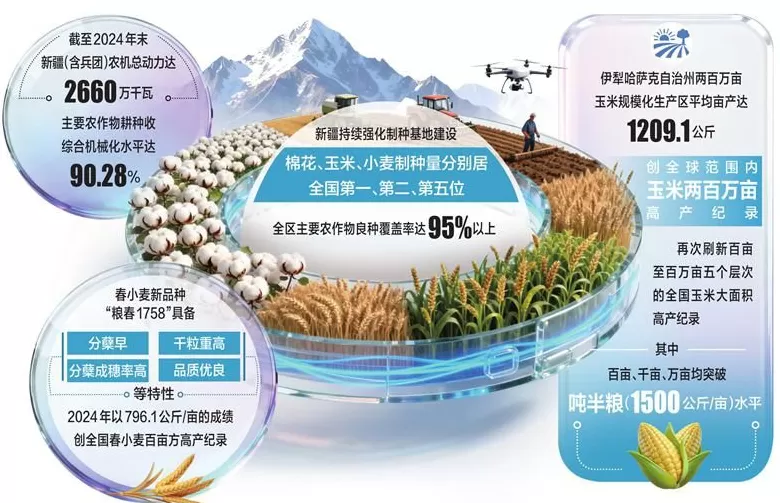 “慧”种田重塑新疆农业生产方式-第2张图片-