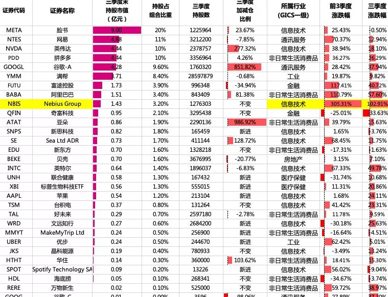 景林资产最新美股持仓曝光：大举加仓亚朵、英伟达，建仓文远知行-第1张图片-