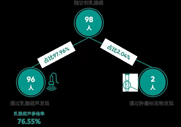 爱康集团携手《财富》中国500强峰会，重磅发布《2025版银行及保险高净值客户健康绿皮书》-第9张图片-