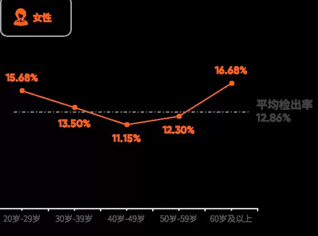 爱康集团携手《财富》中国500强峰会，重磅发布《2025版银行及保险高净值客户健康绿皮书》-第11张图片-