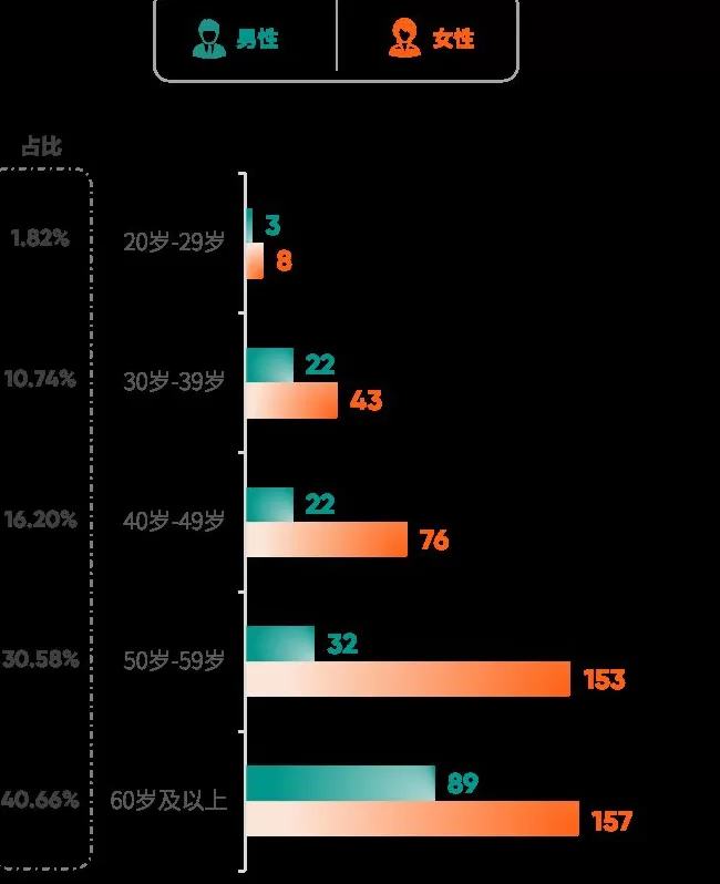 爱康集团携手《财富》中国500强峰会，重磅发布《2025版银行及保险高净值客户健康绿皮书》-第8张图片-
