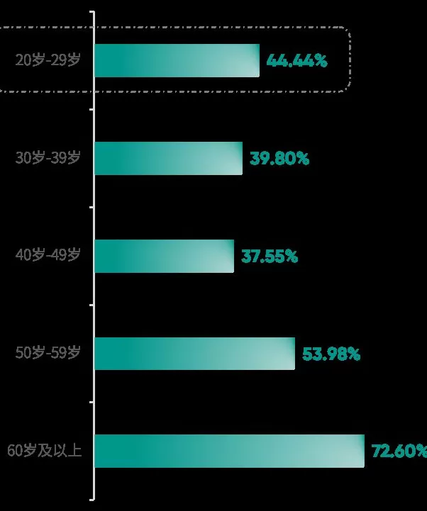 爱康集团携手《财富》中国500强峰会，重磅发布《2025版银行及保险高净值客户健康绿皮书》-第16张图片-