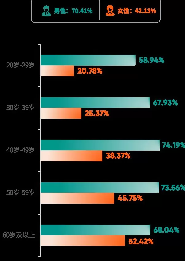 爱康集团携手《财富》中国500强峰会，重磅发布《2025版银行及保险高净值客户健康绿皮书》-第18张图片-