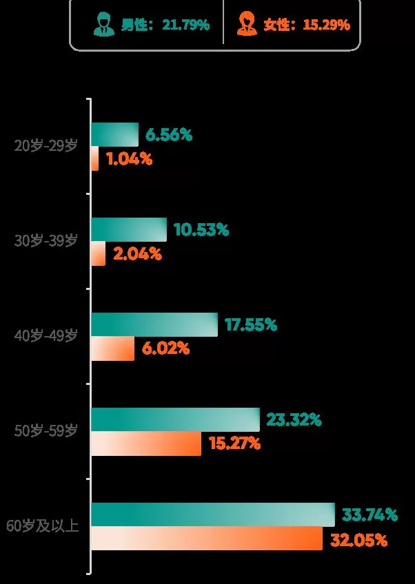 爱康集团携手《财富》中国500强峰会，重磅发布《2025版银行及保险高净值客户健康绿皮书》-第20张图片-