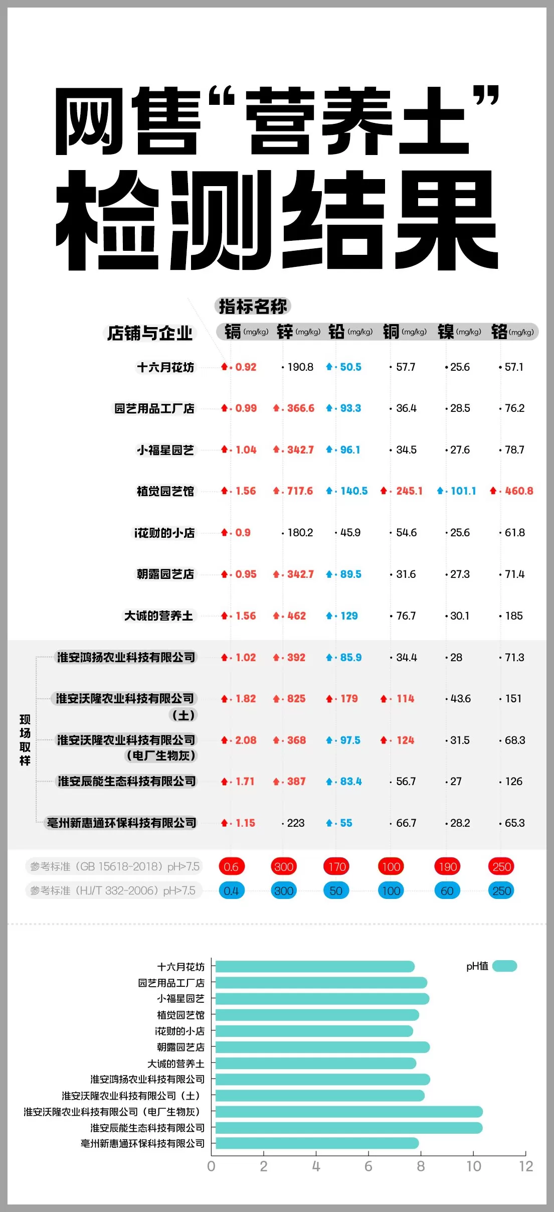影子调查｜“毒营养土”搅乱市场，何以监管处罚？-第3张图片-